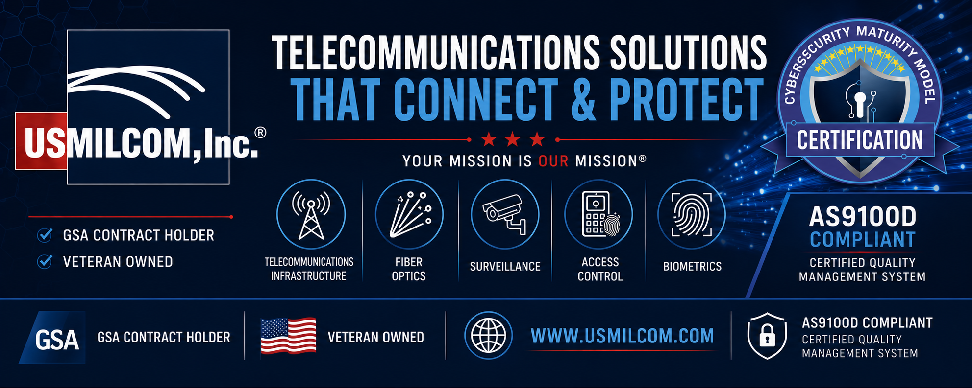 USMILCOM, Inc. — Telecommunications Solutions That Connect & Protect — AS9100D Certified, GSA, Veteran Owned